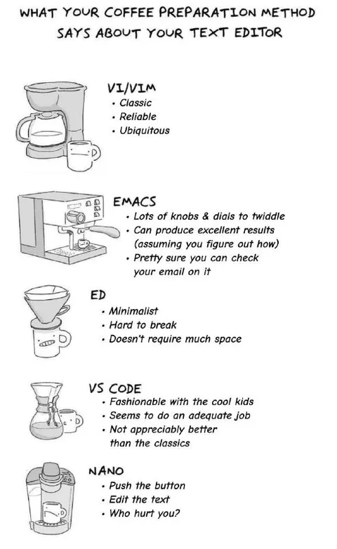 Coffee Methods as Text Editors