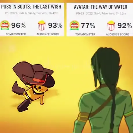 Puss in Boots Outshines Avatar