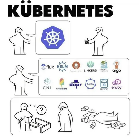 Kubernetes Ecosystem Confusion