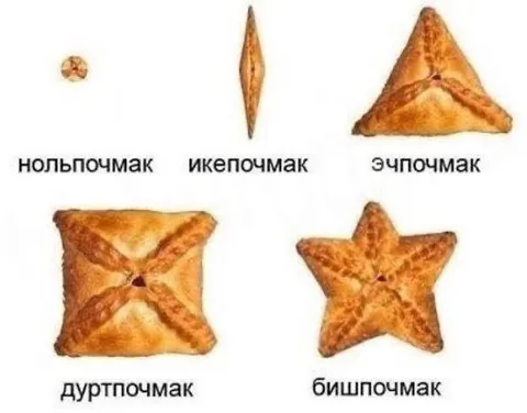 Почмакларның төрле формалары