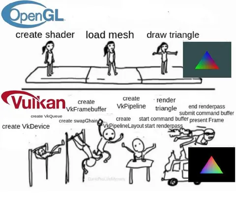 OpenGL Versus Vulkan Rendering