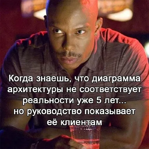 Диаграмма не соответствует реальности