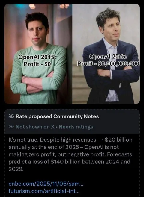 OpenAI Profit Then and Now