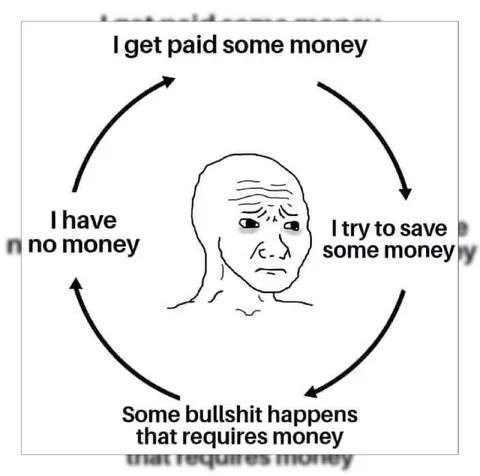 The Money Saving Cycle