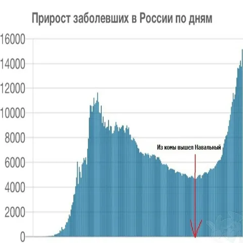 Навальный вышел из комы
