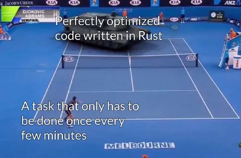 Perfectly Optimized Rust Code