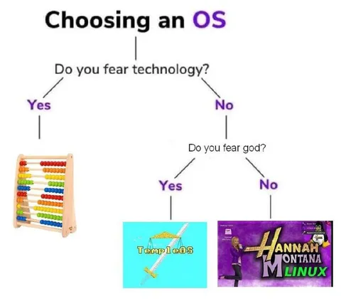 Choosing an OS Flowchart