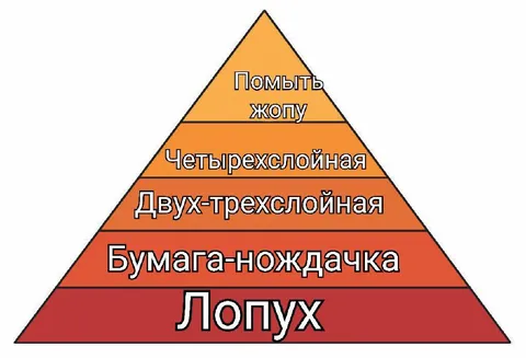 Пирамида вытирания жопы
