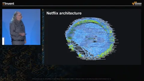 Netflix Architecture Diagram