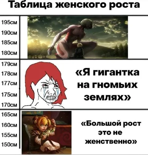 Таблица женского роста
