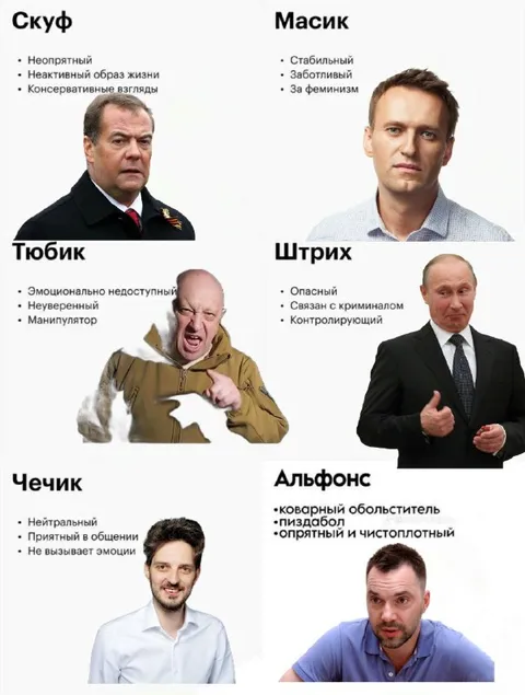 Типы мужчин по архетипам