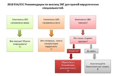 Комплексы QRS пропали