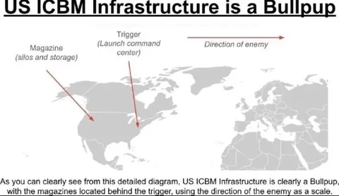 US ICBM Bullpup Diagram