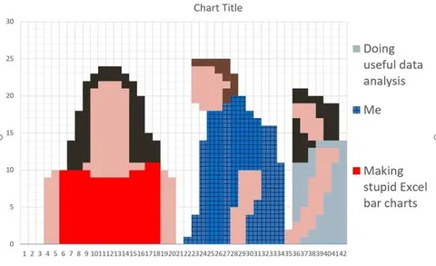 Me Making Stupid Excel Bar Charts