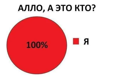 Алло, а это кто?