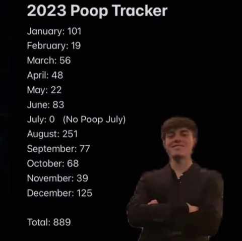 2023 Poop Tracker