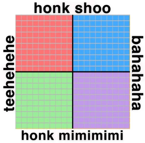 Honk Shoo Sound Chart