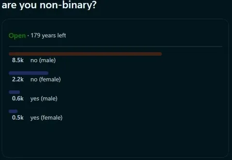 Are You Non-Binary Poll