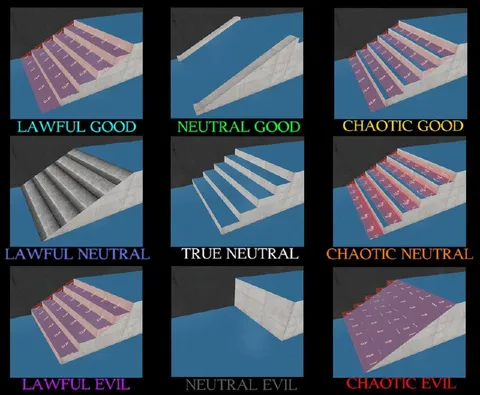 Alignment Chart of Cup Stairs