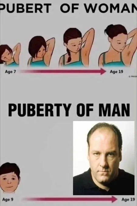 Puberty of Man vs Woman