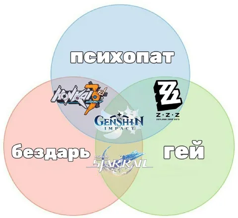 Венна игр и оскорблений