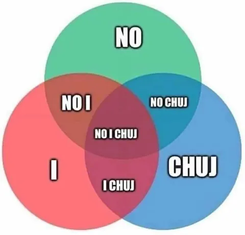 Venn Diagram of No I Chuj