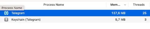 Telegram Memory Usage Screenshot