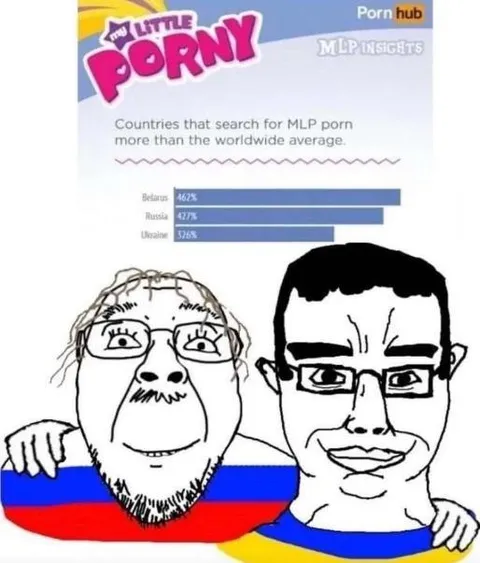 Countries Searching MLP Porn