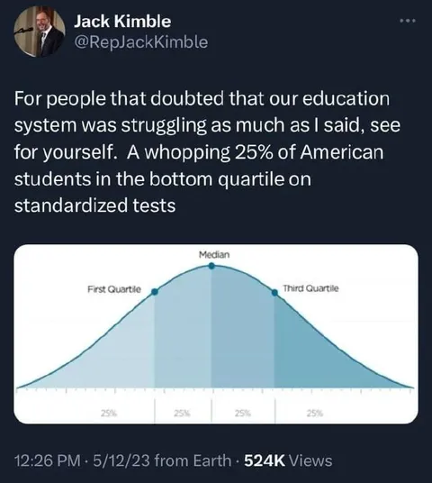25% in the Bottom Quartile
