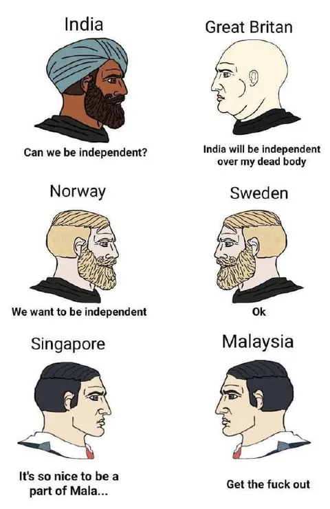 Countries React to Independence