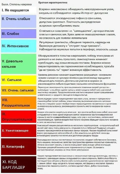 Шкала наркотического похмелья