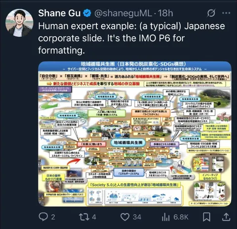 Japanese Corporate Slide Formatting