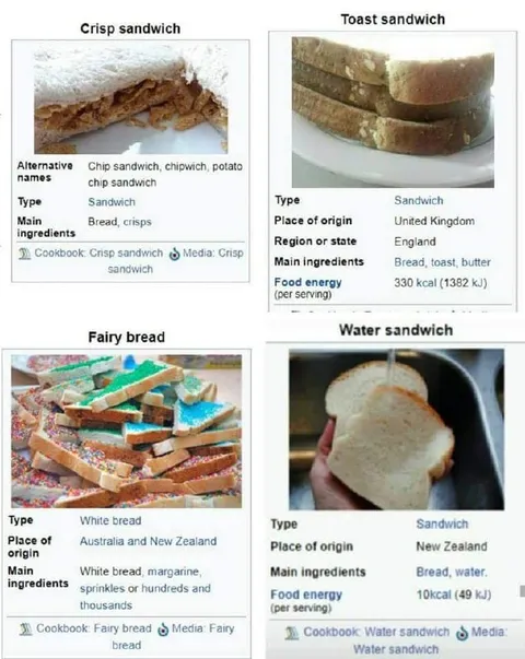 Strange Sandwiches Around the World