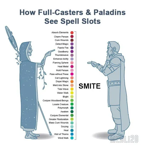 How Full-Casters See Spell Slots