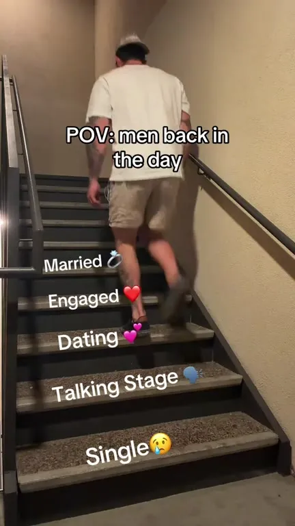 Men in 2026 Still Single