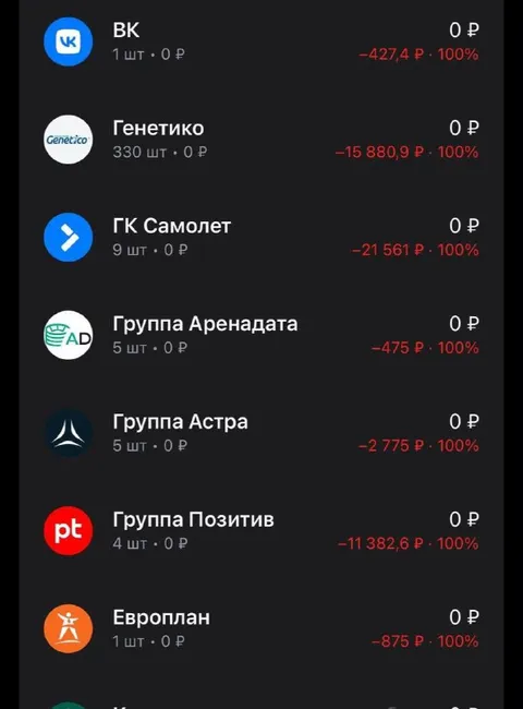 Портфель акций в минусе