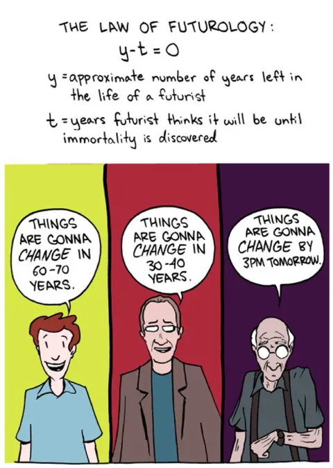 The Law of Futurology