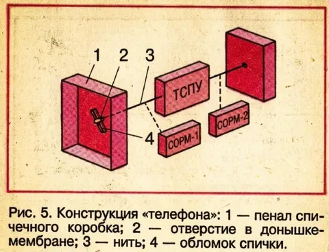 Телефон из спичечного коробка и СОРМ