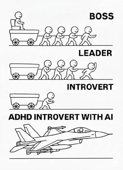 ADHD Introvert With AI Jet