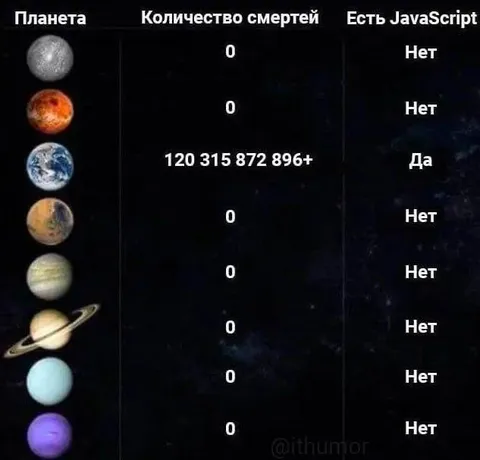 JavaScript погубил Землю