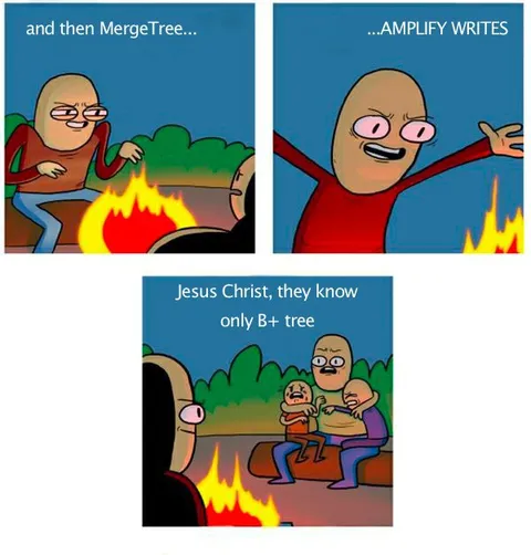MergeTree Amplify Writes