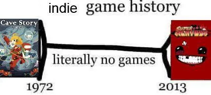 Indie Game History