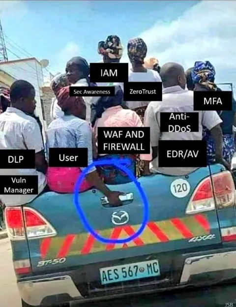 Cybersecurity Controls on a Crowded Car