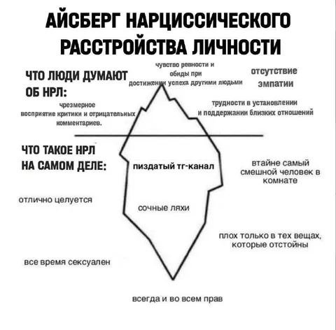 Айсберг нарциссического расстройства