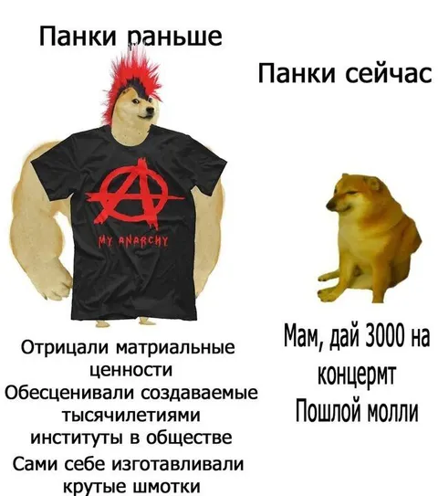 Панки раньше и сейчас