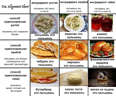 Чайная таблица пельменей