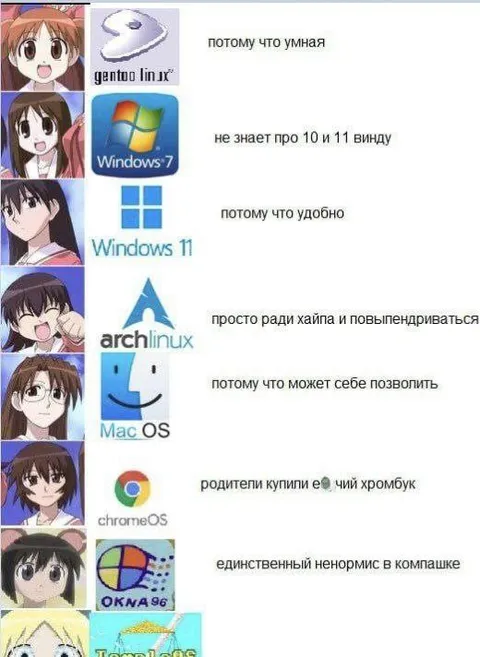 Почему они выбрали Linux