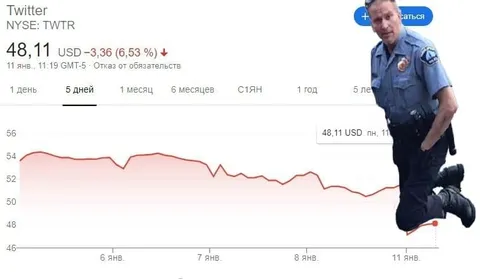 Акции Twitter падают