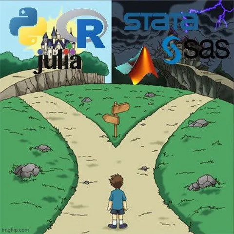 Choosing a Programming Language