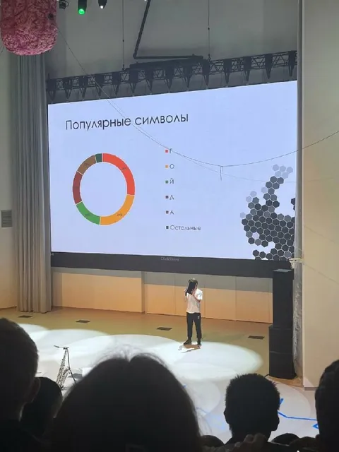 Популярные символы на диаграмме